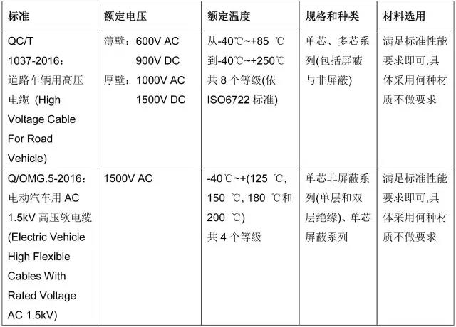 QC/T 1037-2016与奥美格企业标准比较对比分析 QC/T 1037-2016与奥美格企业标准比较对比分析