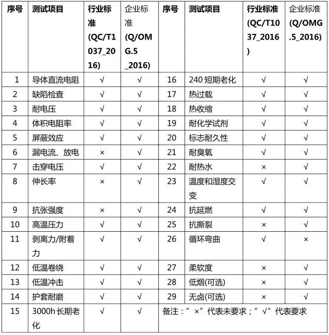性能指标 性能指标